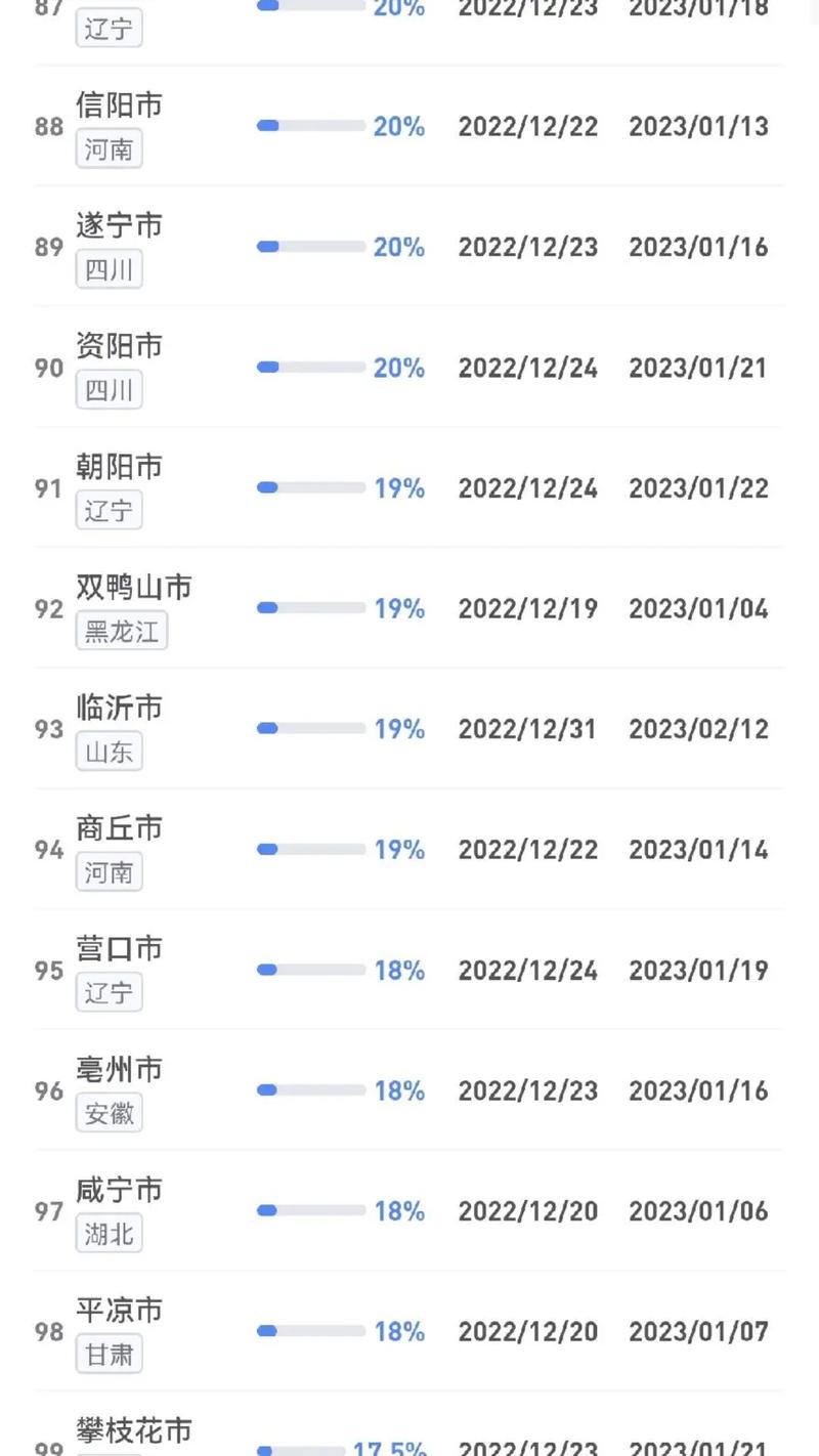 安徽病疫情(安徽疫情动态数据)-第1张图片 安徽病疫情(安徽疫情动态数据)-第1张图片