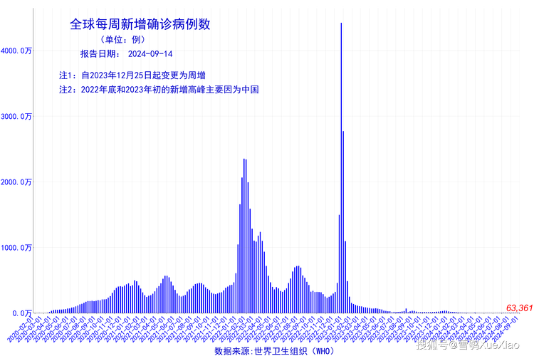张文宏称疫情可能持续一到两年,张文宏凌晨发声疫情可能会演化成-第2张图片 张文宏称疫情可能持续一到两年,张文宏凌晨发声疫情可能会演化成-第2张图片