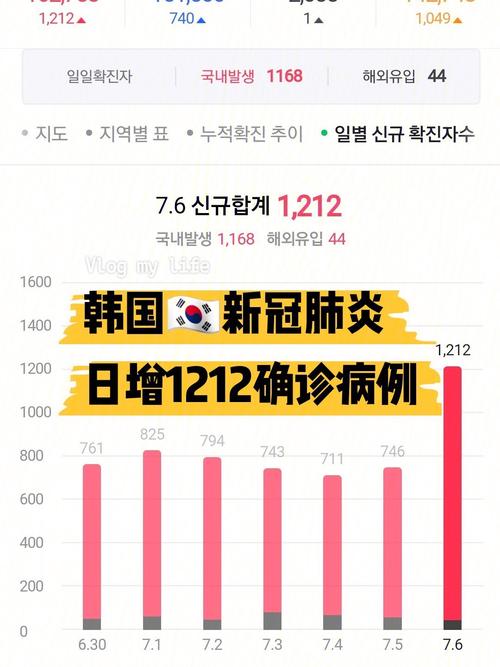韩国疫情-韩国疫情死亡人数-第1张图片 韩国疫情-韩国疫情死亡人数-第1张图片