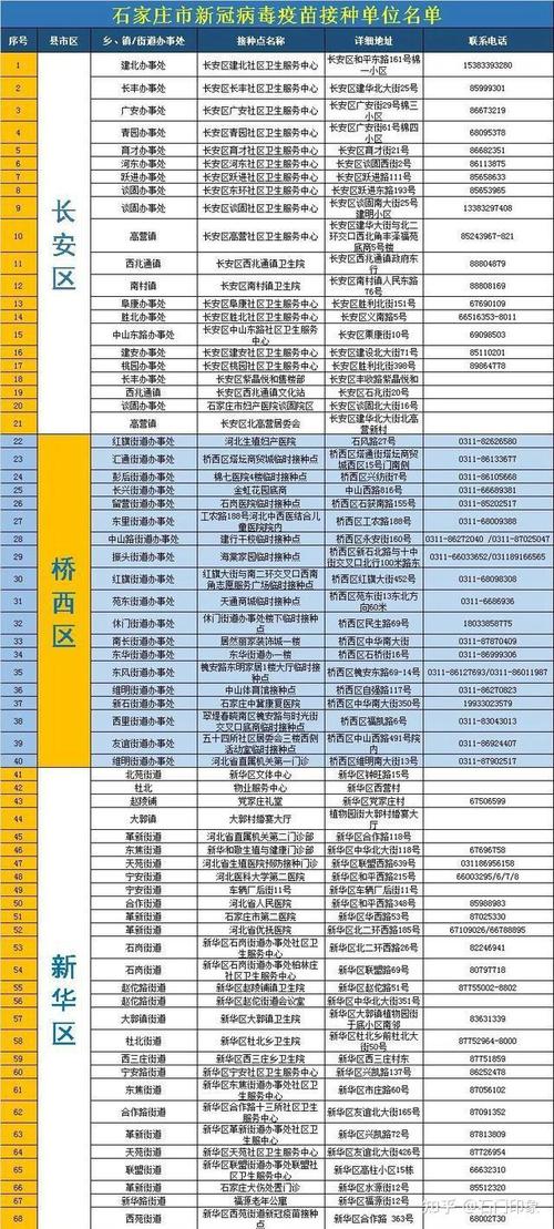 2021年石家庄疫情开始时间-2021年石家庄疫情起止时间-第4张图片 2021年石家庄疫情开始时间-2021年石家庄疫情起止时间-第4张图片