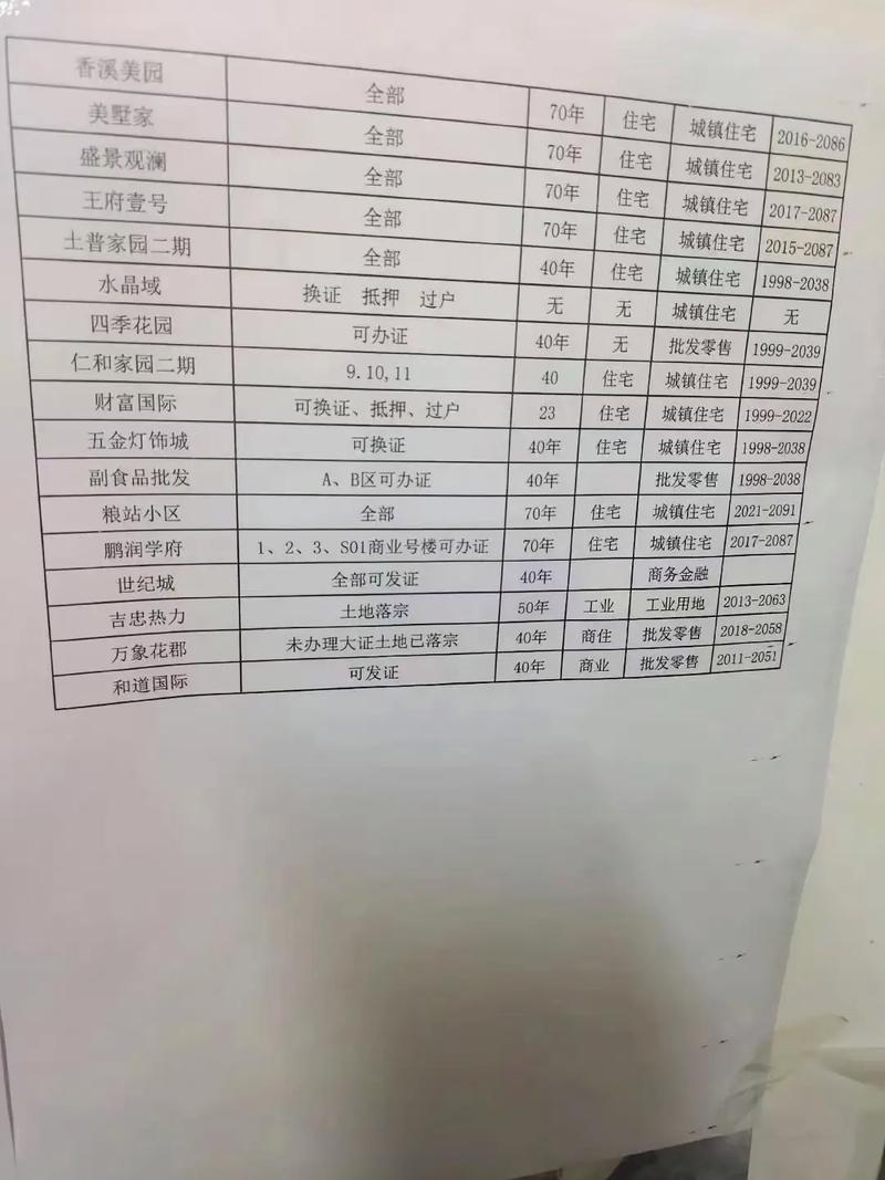 白沟限行-白沟限行吗-第4张图片 白沟限行-白沟限行吗-第4张图片