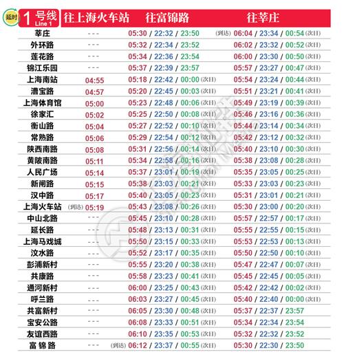 上海地铁限行-上海地铁限行通知-第5张图片 上海地铁限行-上海地铁限行通知-第5张图片