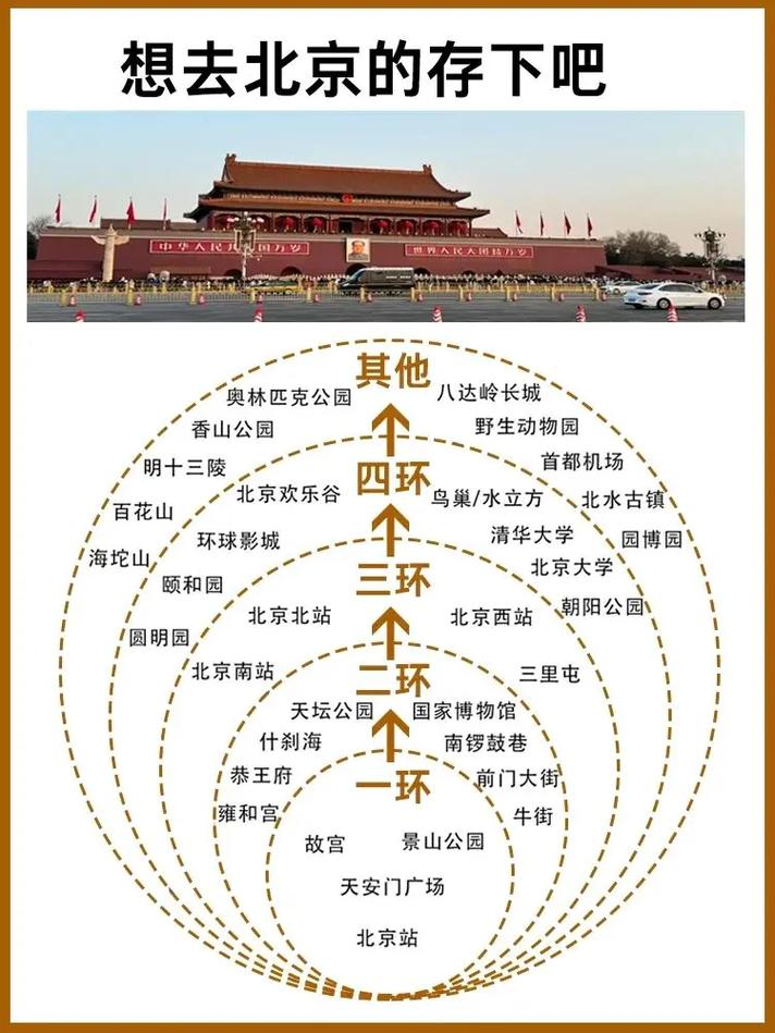 北京六环限号吗/北京限号当天可以走五环吗-第2张图片 北京六环限号吗/北京限号当天可以走五环吗-第2张图片
