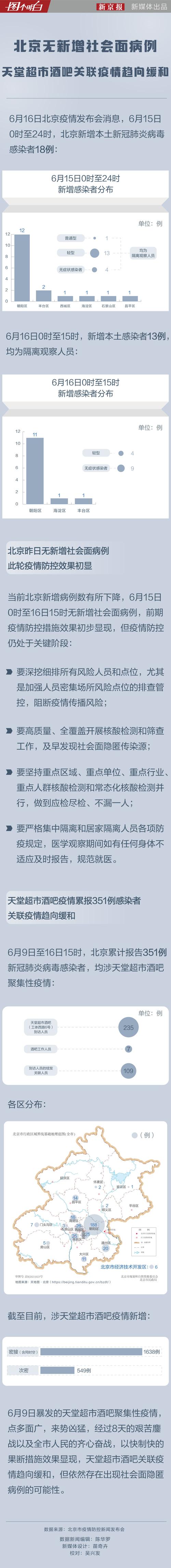 北京疫情什么阶段了,北京疫情什么阶段了啊-第1张图片 北京疫情什么阶段了,北京疫情什么阶段了啊-第1张图片