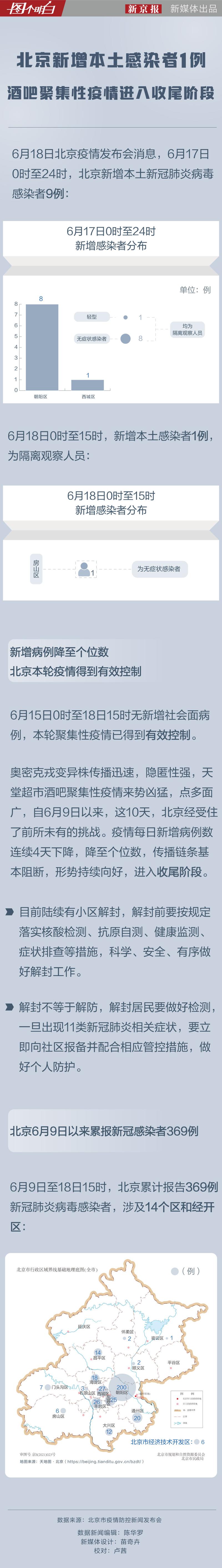 北京疫情什么阶段了,北京疫情什么阶段了啊-第7张图片 北京疫情什么阶段了,北京疫情什么阶段了啊-第7张图片