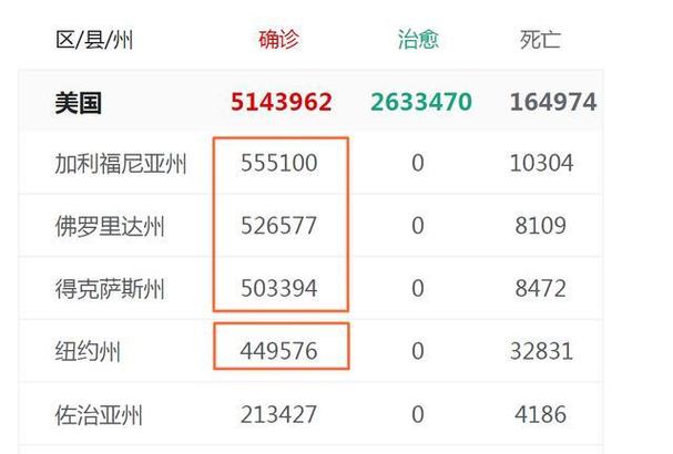 2021年疫情美国/2020年疫情美国-第4张图片 2021年疫情美国/2020年疫情美国-第4张图片