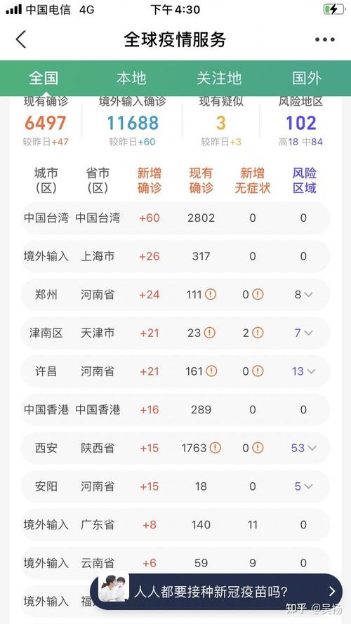 天津疫情结束,天津疫情持续多久-第7张图片 天津疫情结束,天津疫情持续多久-第7张图片