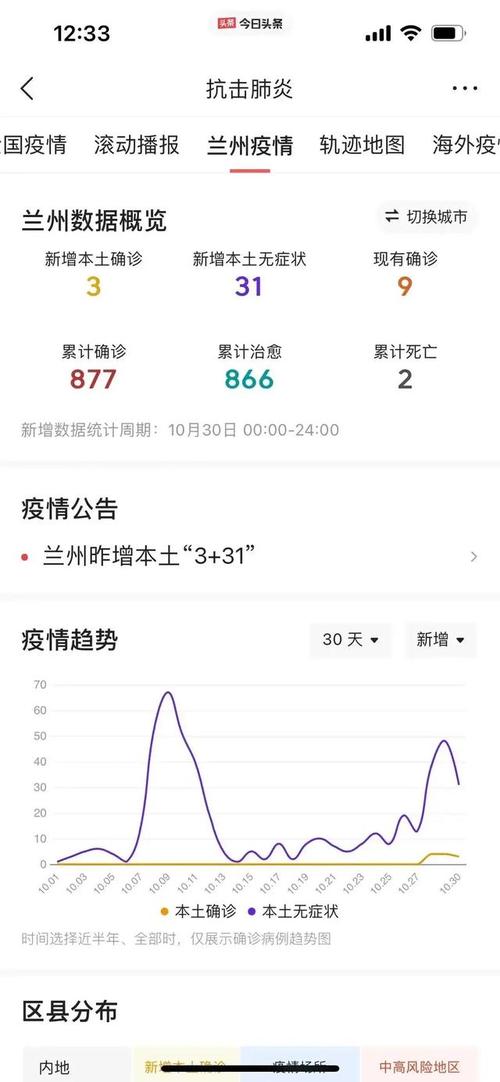 【2020年兰州疫情最新,20201124日兰州新冠疫情】-第6张图片 【2020年兰州疫情最新,20201124日兰州新冠疫情】-第6张图片