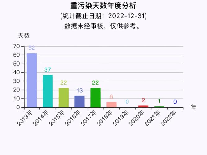 成都雾霾限行,成都雾霾限行通告-第6张图片 成都雾霾限行,成都雾霾限行通告-第6张图片