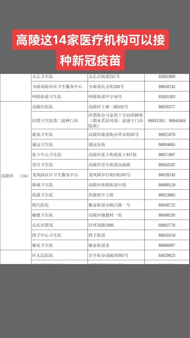 【高陵限号,高陵限号吗】-第2张图片 【高陵限号,高陵限号吗】-第2张图片