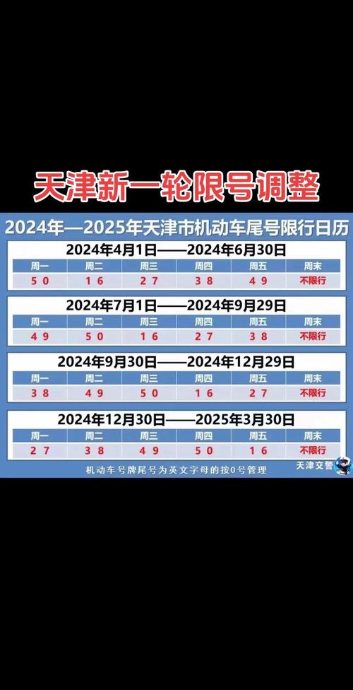 天津市限行-天津市限行尾号查询-第4张图片 天津市限行-天津市限行尾号查询-第4张图片