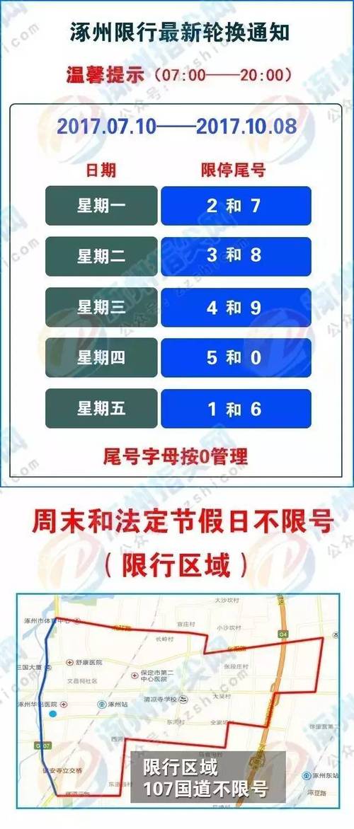 涿州单双号限行-涿州单双号限行通知2023-第2张图片 涿州单双号限行-涿州单双号限行通知2023-第2张图片