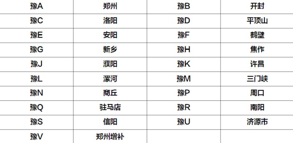 河南限号查询-河南限号查询今天限号多少号-第7张图片 河南限号查询-河南限号查询今天限号多少号-第7张图片