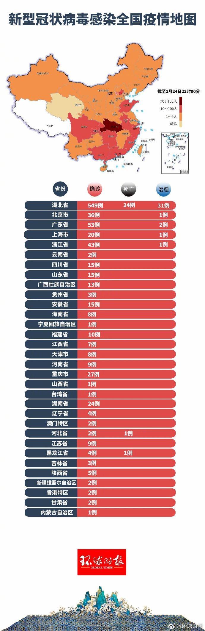 新冠疫情-新冠疫情起止时间-第1张图片 新冠疫情-新冠疫情起止时间-第1张图片