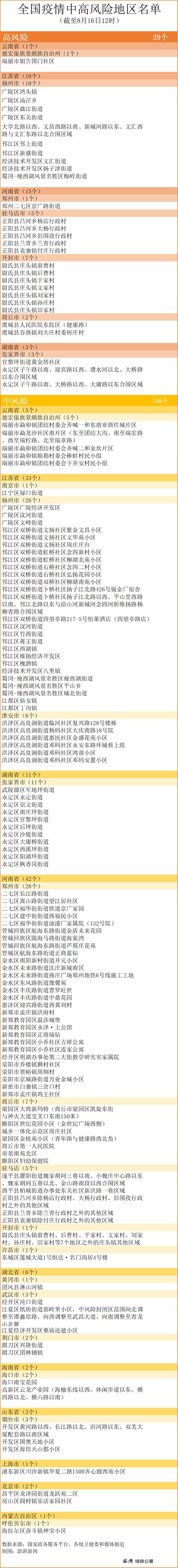 益阳今日疫情-益阳疫情最新情况播报-第4张图片 益阳今日疫情-益阳疫情最新情况播报-第4张图片
