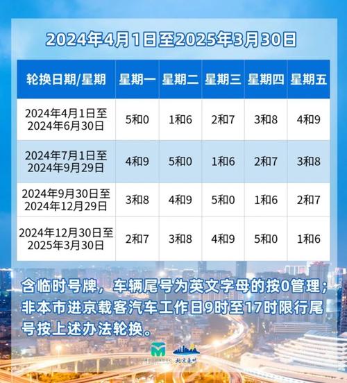 【尾号限行轮换,尾号限行轮换周期】-第4张图片