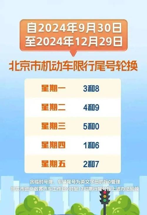 北京周四限行/北京周四限行车牌号-第3张图片 北京周四限行/北京周四限行车牌号-第3张图片