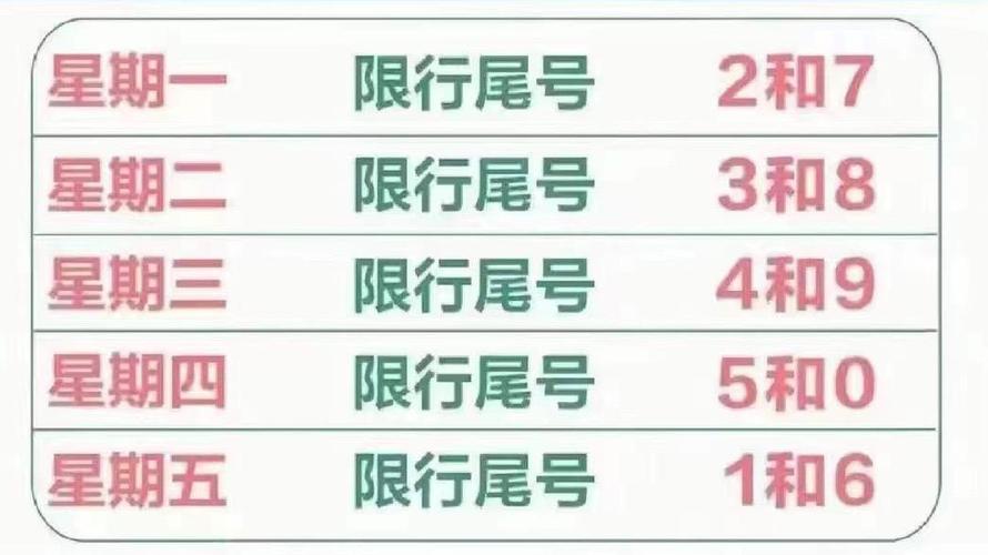 限行换号,限行换号时间-第6张图片 限行换号,限行换号时间-第6张图片