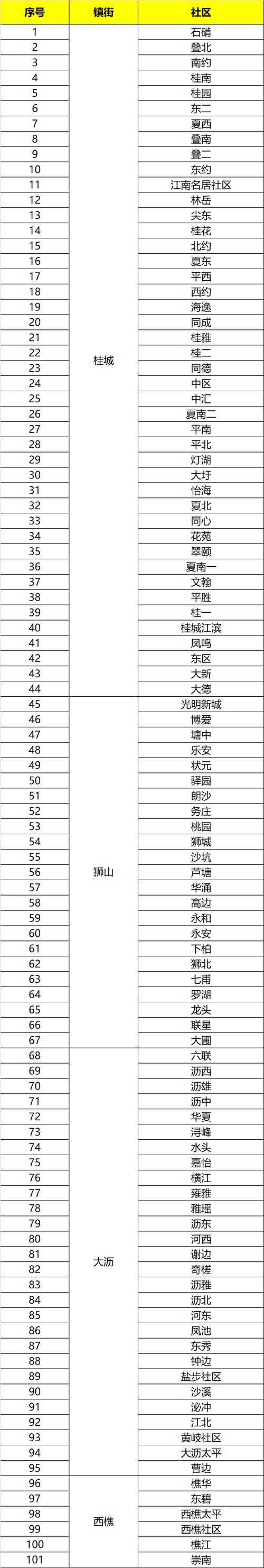 【安徽疫情60,安徽疫情最新消息今天封城了】-第3张图片 【安徽疫情60,安徽疫情最新消息今天封城了】-第3张图片