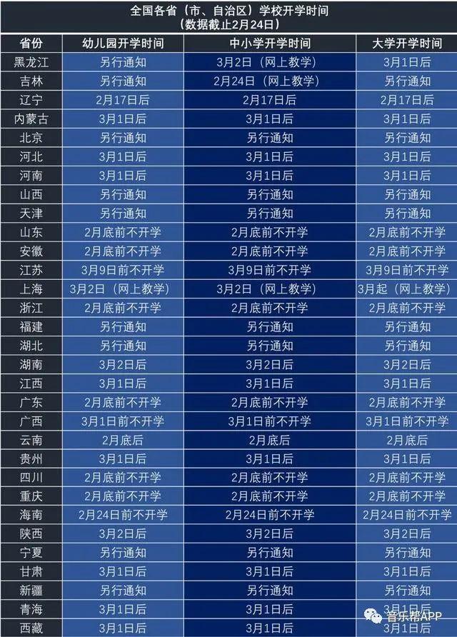 安徽疫情何时开学-安徽疫情上学时间-第5张图片 安徽疫情何时开学-安徽疫情上学时间-第5张图片