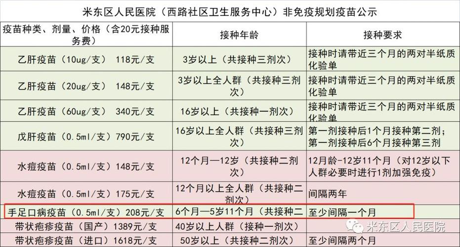 2016手足口病疫情-2008手足口病疫情-第1张图片 2016手足口病疫情-2008手足口病疫情-第1张图片