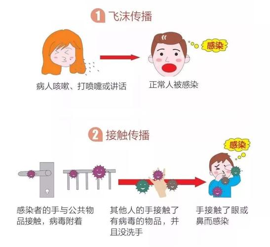疫情传播(疫情传播途径有哪些)-第7张图片 疫情传播(疫情传播途径有哪些)-第7张图片