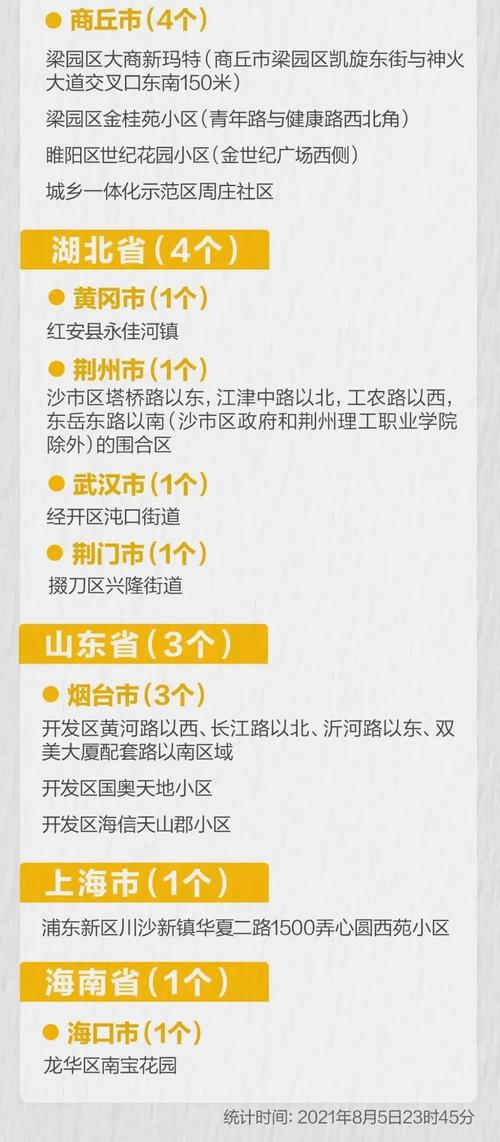 【安陆疫情小区,安陆市疫情防控指挥部公告】-第1张图片 【安陆疫情小区,安陆市疫情防控指挥部公告】-第1张图片