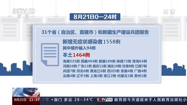 安徽最新疫情情况/安徽最新疫情情况今天-第4张图片 安徽最新疫情情况/安徽最新疫情情况今天-第4张图片