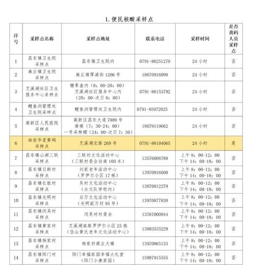 南昌疫情最新消息/南昌疫情最新消息动态-第2张图片 南昌疫情最新消息/南昌疫情最新消息动态-第2张图片