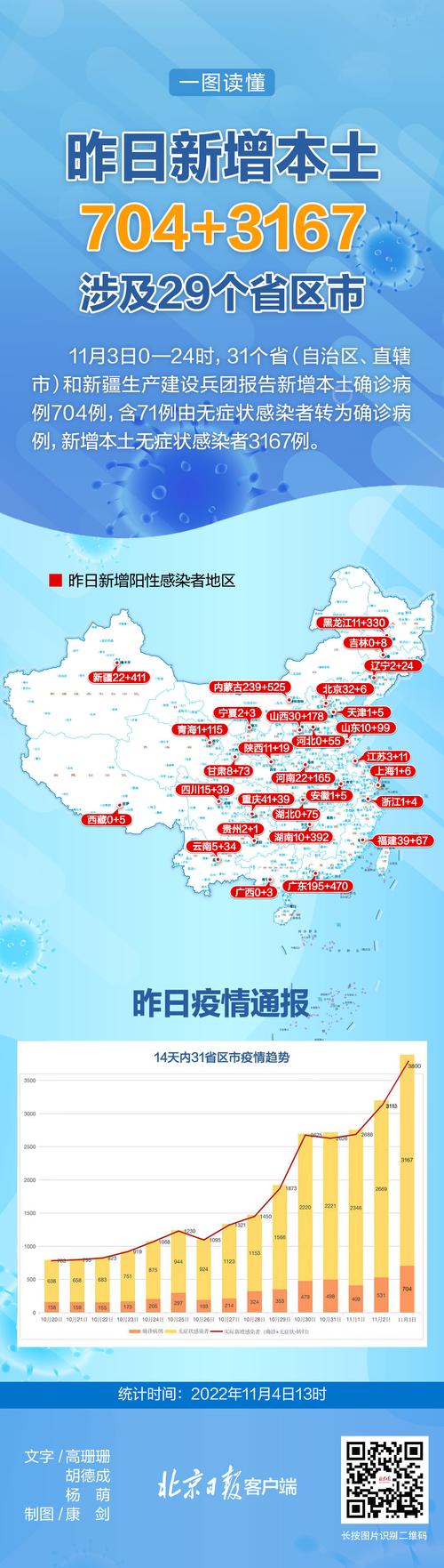 安徽疫情排序-安徽疫情等级划分最新消息-第2张图片 安徽疫情排序-安徽疫情等级划分最新消息-第2张图片