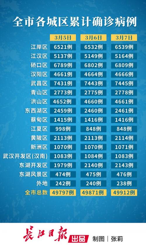城市疫情,城市疫情数据查询-第1张图片 城市疫情,城市疫情数据查询-第1张图片