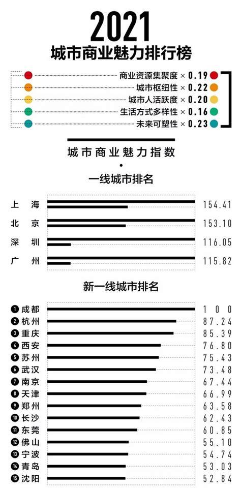 城市疫情,城市疫情数据查询-第2张图片 城市疫情,城市疫情数据查询-第2张图片