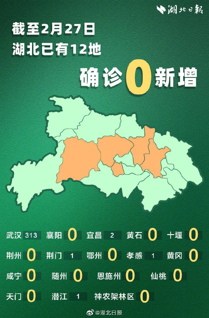 城市疫情,城市疫情数据查询-第3张图片 城市疫情,城市疫情数据查询-第3张图片