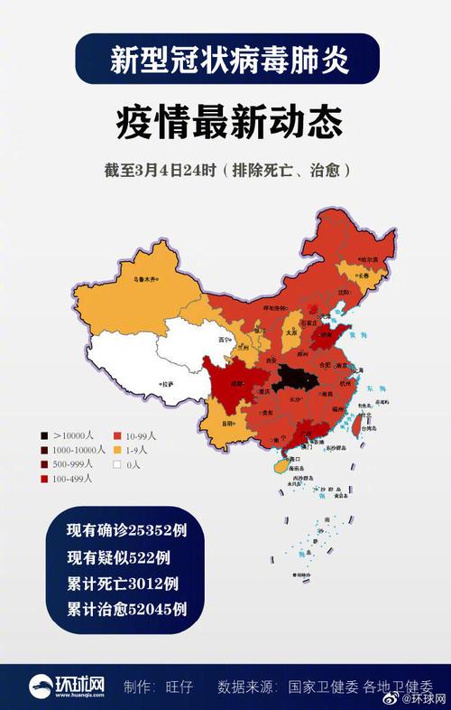 城市疫情,城市疫情数据查询-第5张图片 城市疫情,城市疫情数据查询-第5张图片