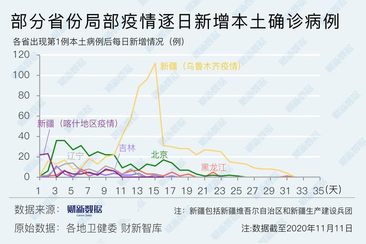 城市疫情,城市疫情数据查询-第6张图片 城市疫情,城市疫情数据查询-第6张图片