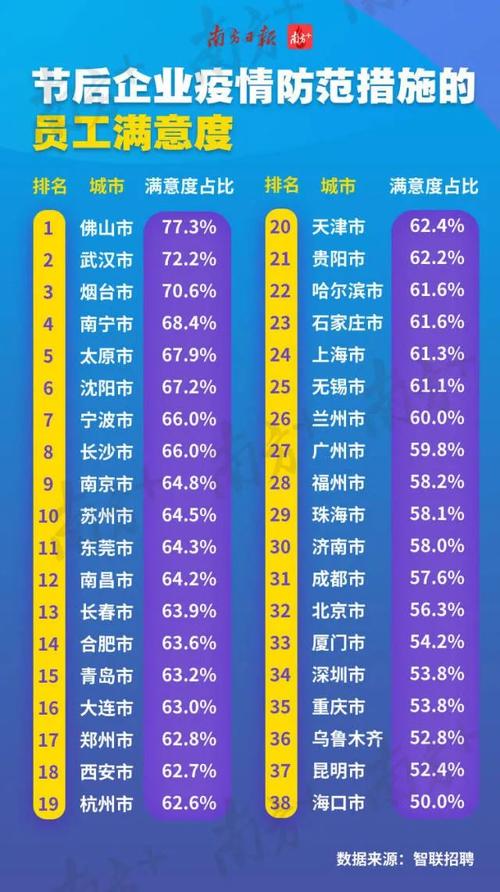 城市疫情,城市疫情数据查询-第7张图片 城市疫情,城市疫情数据查询-第7张图片