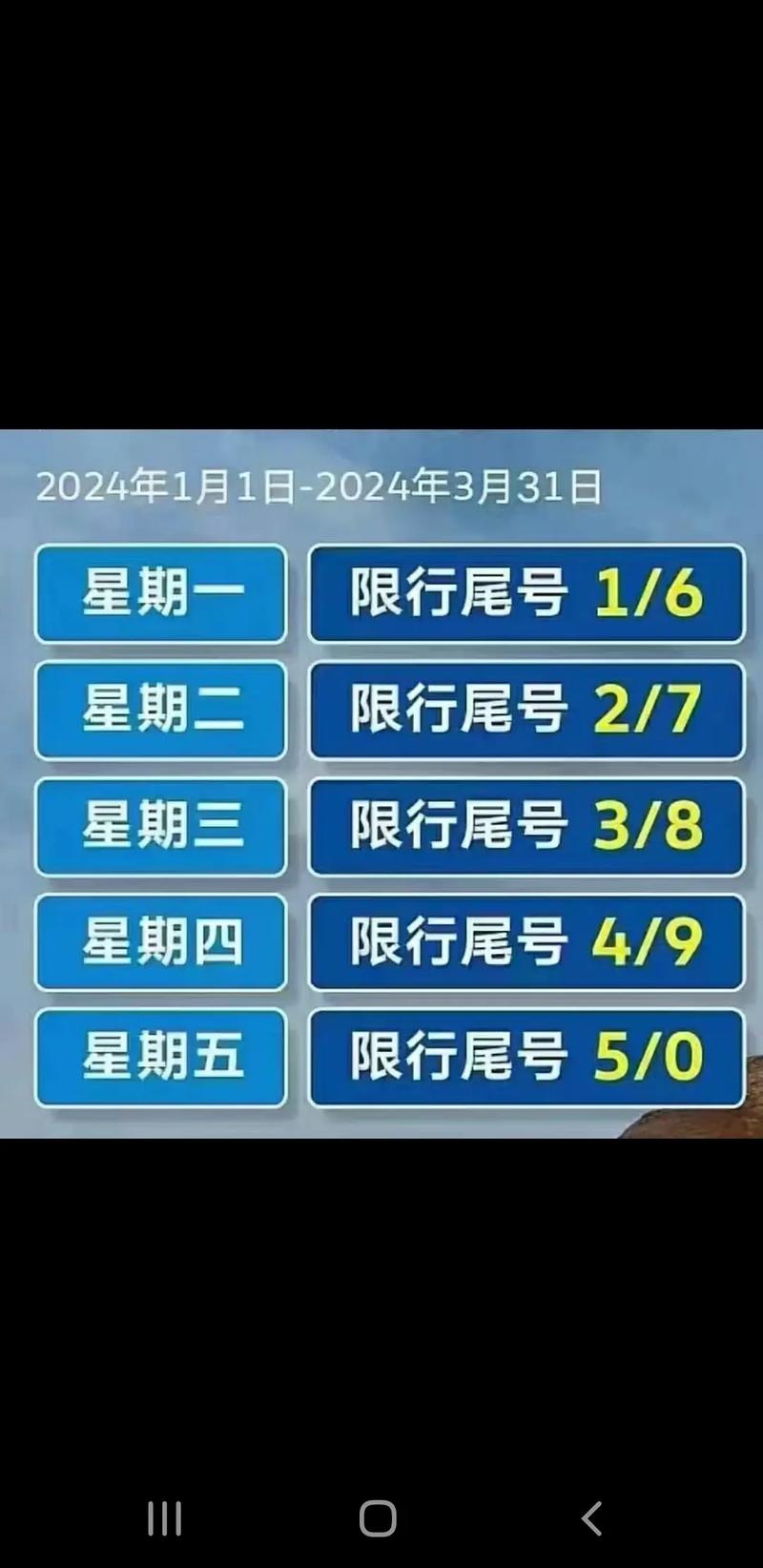 【周一限号,周一限号是什么号】-第4张图片 【周一限号,周一限号是什么号】-第4张图片