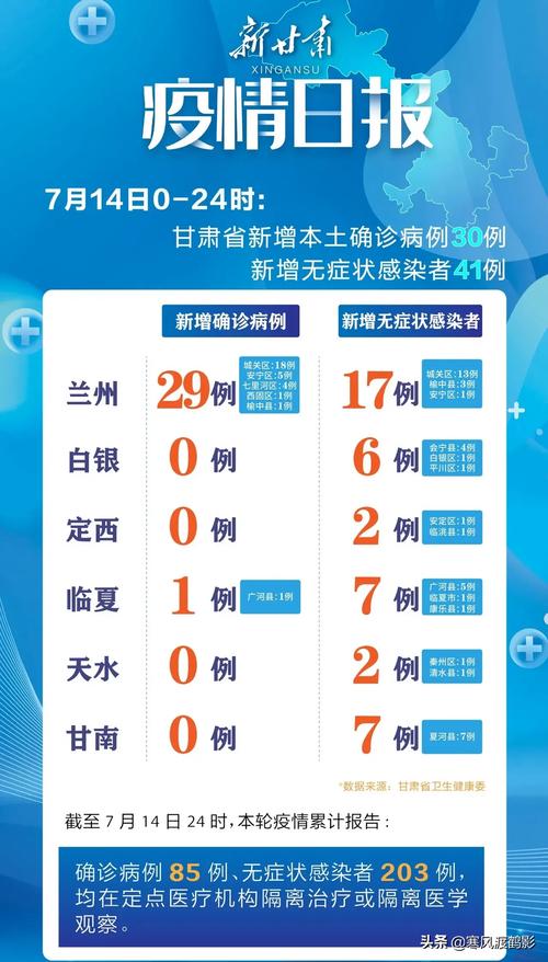 2021甘肃疫情最新消息今天(2021甘肃疫情最新消息今天新增)-第8张图片 2021甘肃疫情最新消息今天(2021甘肃疫情最新消息今天新增)-第8张图片