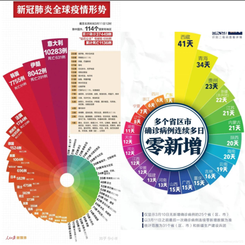 疫情数据图-疫情数据网-第5张图片 疫情数据图-疫情数据网-第5张图片