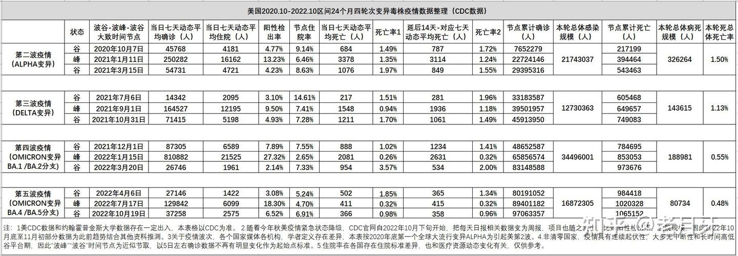 疫情数据图-疫情数据网-第7张图片 疫情数据图-疫情数据网-第7张图片