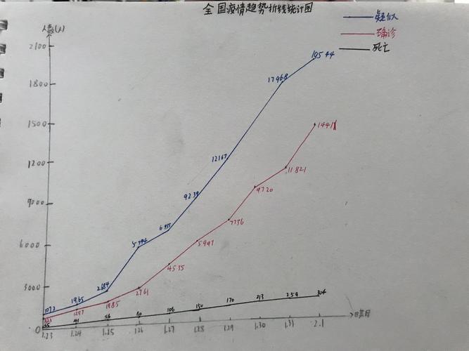 疫情数据图-疫情数据网-第8张图片 疫情数据图-疫情数据网-第8张图片