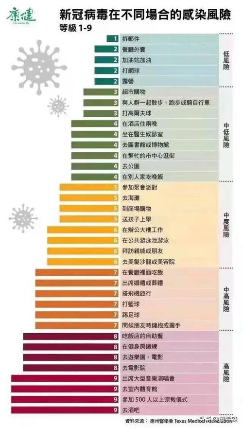 疫情高风险,疫情高风险警告 美国出现21例奥罗普切热病例-第3张图片 疫情高风险,疫情高风险警告 美国出现21例奥罗普切热病例-第3张图片