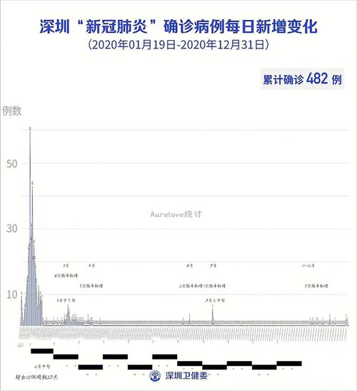 2021深圳疫情,2021深圳疫情封控时间-第1张图片 2021深圳疫情,2021深圳疫情封控时间-第1张图片