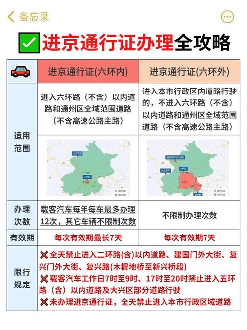 昌平限号(昌平限号范围在几环)-第1张图片 昌平限号(昌平限号范围在几环)-第1张图片