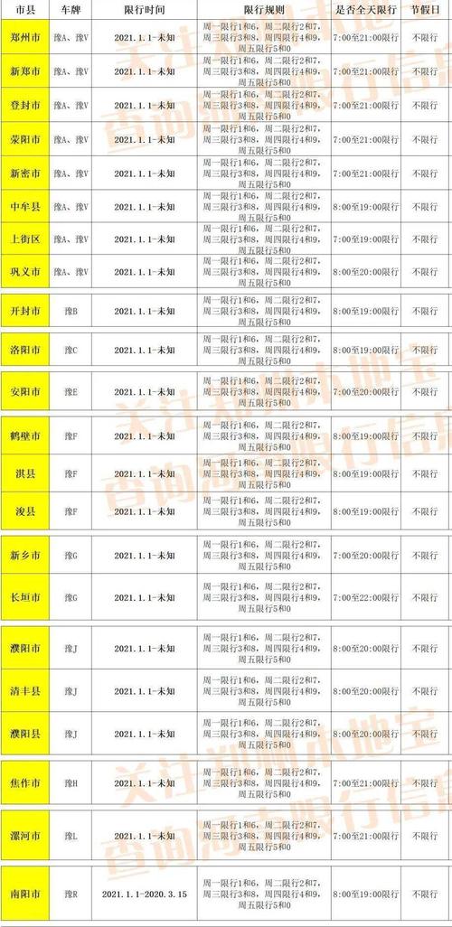 【新密市限行,新密市限行政策】-第6张图片 【新密市限行,新密市限行政策】-第6张图片