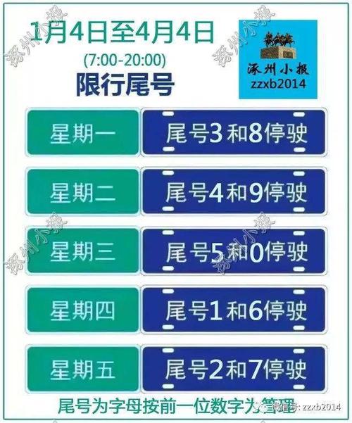 涿州单双号限行,涿州单双号限行吗-第7张图片 涿州单双号限行,涿州单双号限行吗-第7张图片