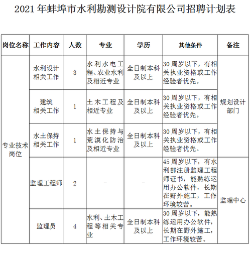 安徽疫情招聘-安徽疫情招聘最新消息-第6张图片 安徽疫情招聘-安徽疫情招聘最新消息-第6张图片
