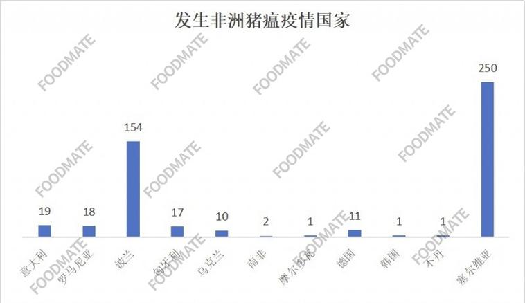 2018猪肉疫情/2020年疫情期间猪肉的费用?-第4张图片 2018猪肉疫情/2020年疫情期间猪肉的费用?-第4张图片