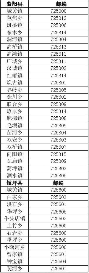 安康蒿坪疫情,安康到蒿坪多远-第2张图片 安康蒿坪疫情,安康到蒿坪多远-第2张图片