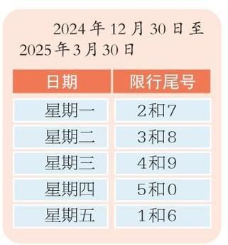 小客车限行-小客车限行日-第4张图片 小客车限行-小客车限行日-第4张图片